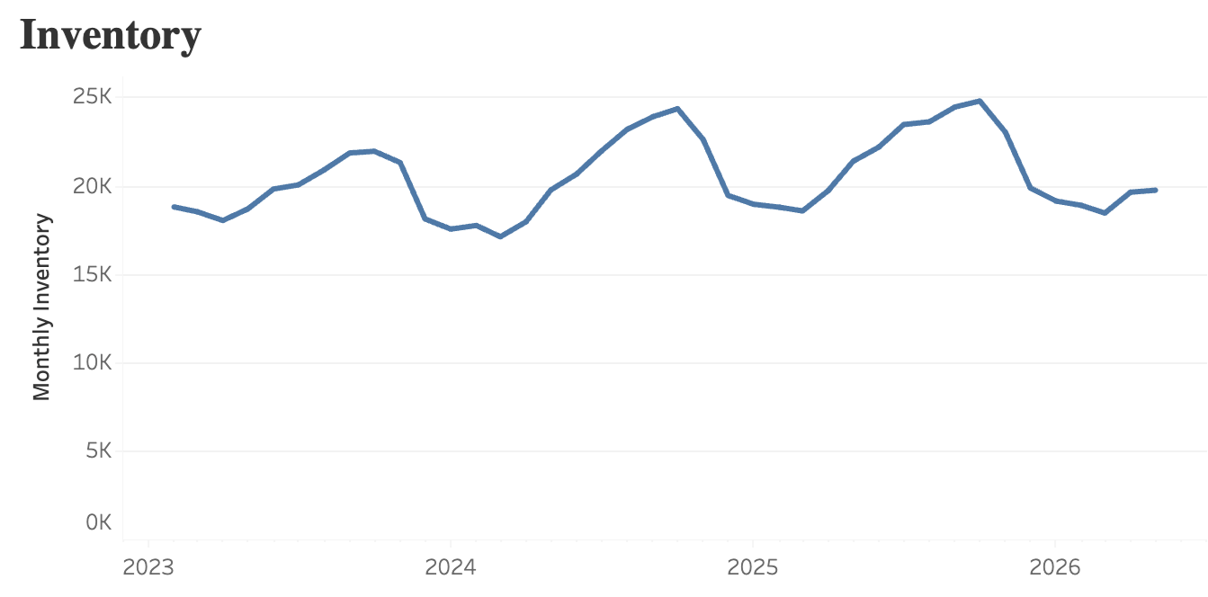 Illinois REALTORS® Monthly Market Stats (2026) *Disclaimer: One Illinois MLS continues to work through a data feed transition, which may contribute to a minor variance in statewide year-over-year figures.