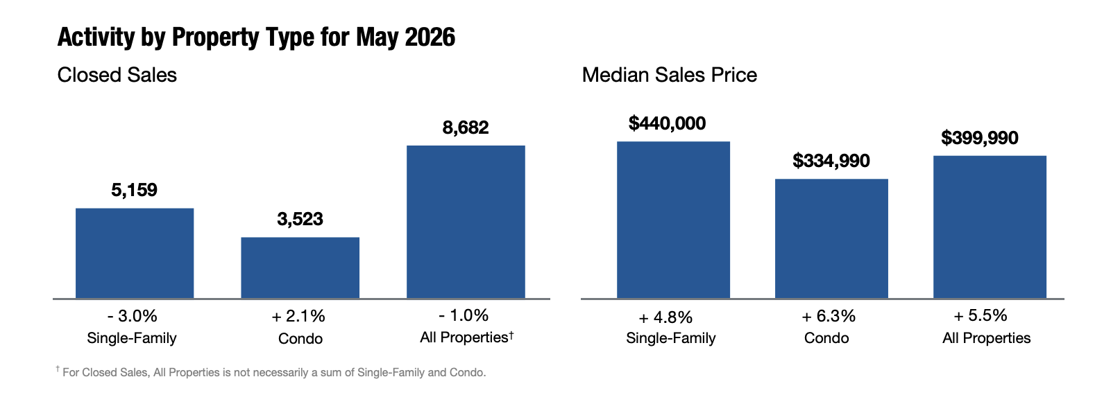 Illinois REALTORS® Monthly Market Stats (2026)